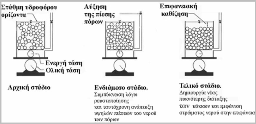 Φαινόμενο