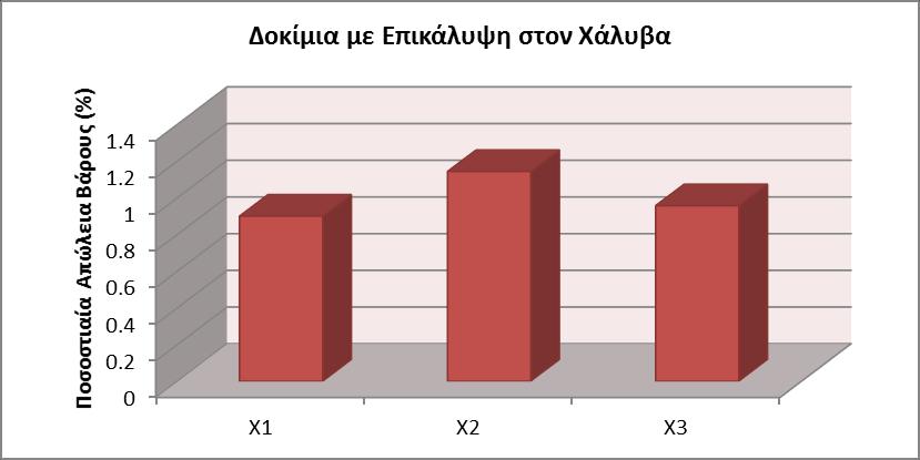 χάλυβα.