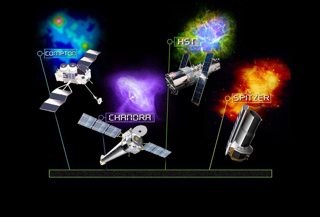 Πρόκειται για μια σειρά τεσσάρων διαστημικών τηλεσκοπίων, σχεδιασμένων να πραγματοποιούν μελέτες σε διαφορετικά μήκη κύματος και συγκεκριμένα στο ορατό, στο υπέρυθρο, στις ακτίνες Χ και στις ακτίνες