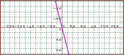 Η έννοια της συνάρτησης Σελ. 4 ) Συνάρτηση (function) είναι µία διαδικασία αντιστοίχησης τιµών µεταξύ δύο µη καινών συνόλων Α και Β όπου κάθε στοιχείο του Α έχει ένα και µοναδικό αντίστοιχο στο Β.