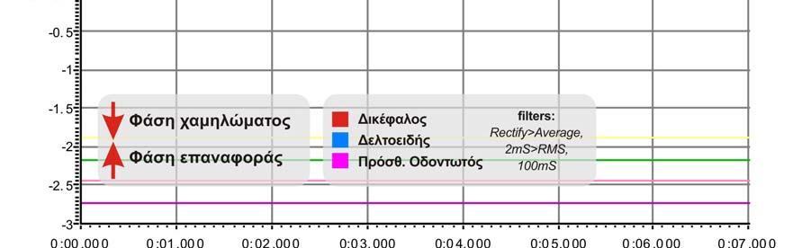Κέντρου Πίεσης (COP), καθώς και του αριστερού