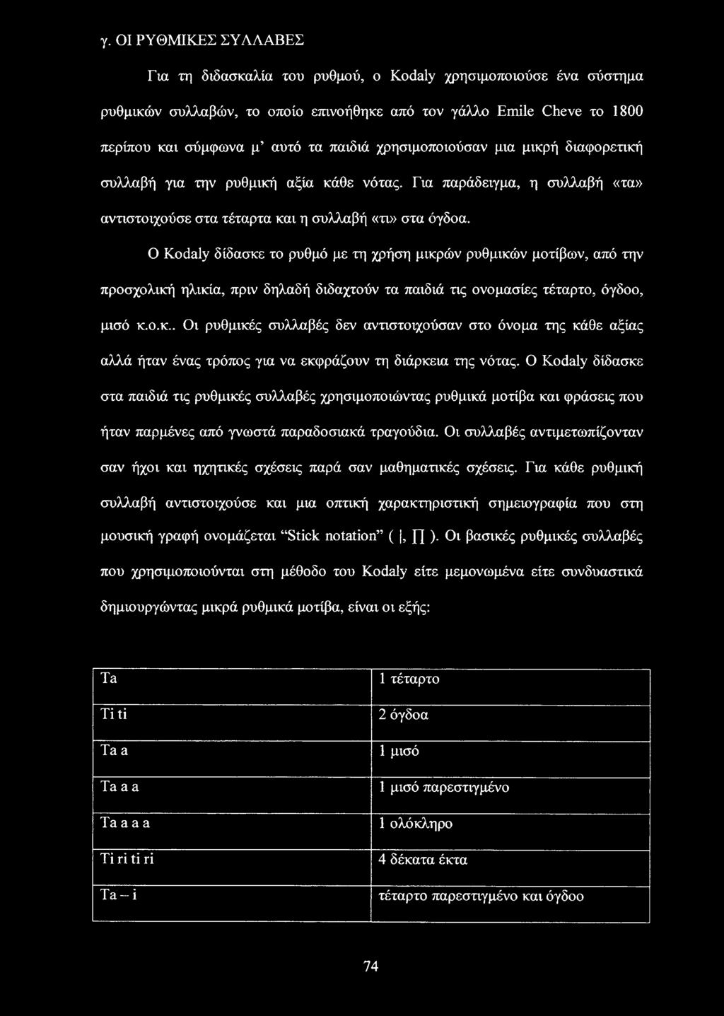 Ο Kodaly δίδασκε το ρυθμό με τη χρήση μικρών ρυθμικών μοτίβων, από την προσχολική ηλικία, πριν δηλαδή διδαχτούν τα παιδιά τις ονομασίες τέταρτο, όγδοο, μισό κ.ο.κ.. Οι ρυθμικές συλλαβές δεν αντιστοιχούσαν στο όνομα της κάθε αξίας αλλά ήταν ένας τρόπος για να εκφράζουν τη διάρκεια της νότας.