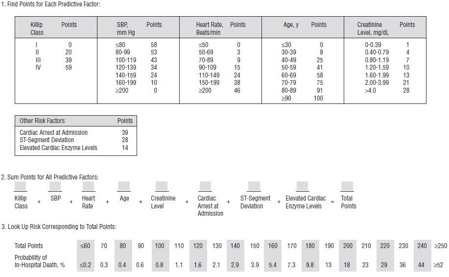 n=11389, 35% STEMI