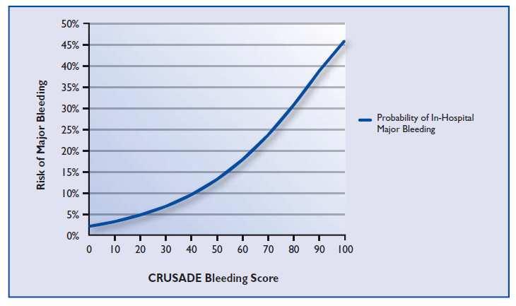 Ham W, ESC GUIDELINES