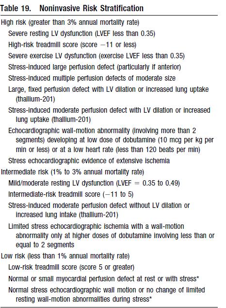 MRI derived indices LVEF, LVEDV, LVESV Infarct size Microvascular obstruction 24