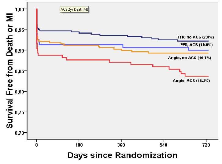 FFR and UA/NSTEMI Pijls NHJ et al.