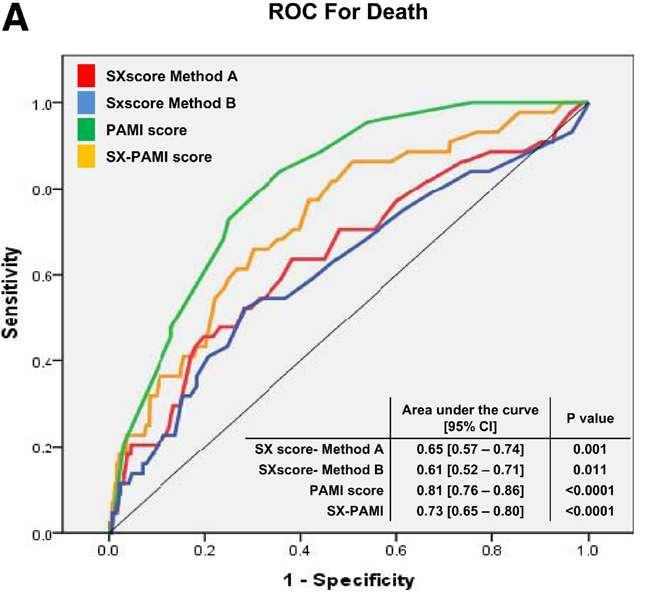 STRATEGY & MULTISTRATEGY studies, n=807, STEMI, PPCI STRATEGY &