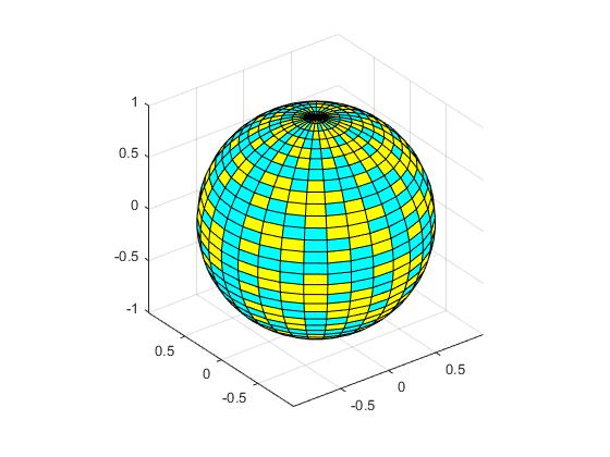 3-d γραφικές παραστάσεις k = 5; n = 2^k-1; [x,y,z] = sphere(n); c =