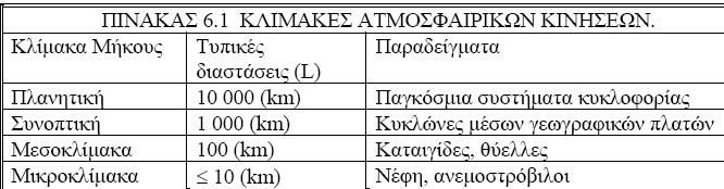 Κλίμακες κυκλοφοριακών συστημάτων (2/2) Κατηγορία μακροκλίμακας: οι ατμοσφαιρικές κινήσεις αναφέρονται σε όλον τον πλανήτη και έχουν