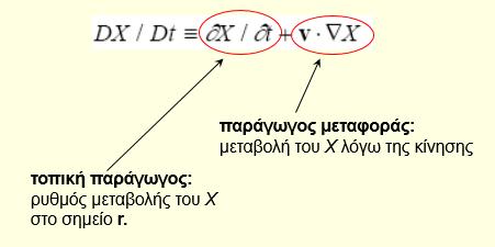 Βασικές εξισώσεις εξισώσεις κίνησης (1/2) Ουσιαστική χρονική παράγωγος που χρησιμοποιείται για τον υπολογισμό