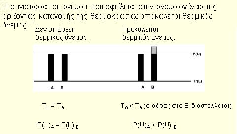 Θερμικός άνεμος (1/2) Πηγή: http://eclass.auth.