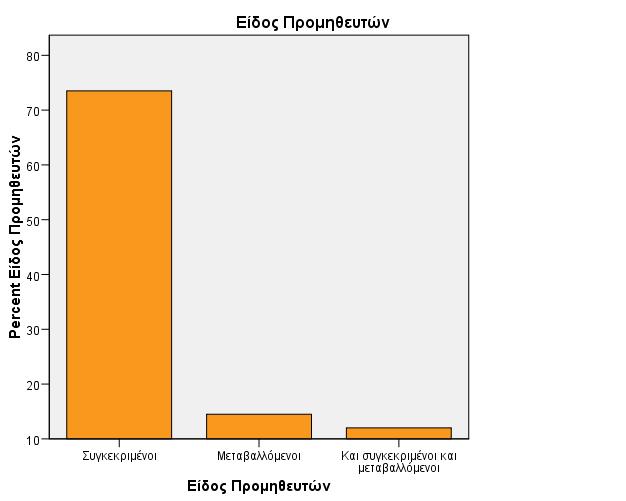 ιάγραµµα 7.