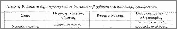 Ενόργανες Μέθοδοι Ορυκτολογικής ανάλυσης Χρήση κάποιας μορφής εισαγόμενης και εξαγόμενης ενέργειας.