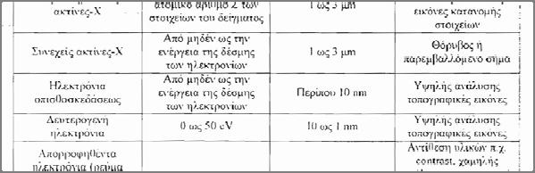 κινητικής ενέργειας.