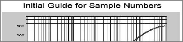 Estimation of constitution factor, c 2 density