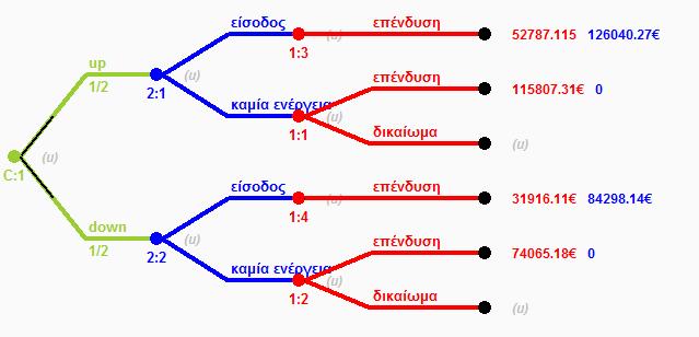 αντιστοιχεί στο τέταρτο βήμα Lattice, τα εναλλακτικά