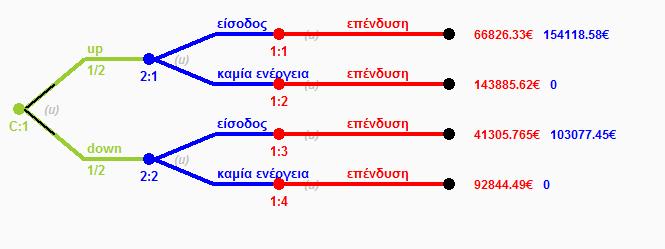 Στο πέμπτο και τελευταίο βήμα Lattice, τα πιθανά σενάρια για την αξία της επένδυσης