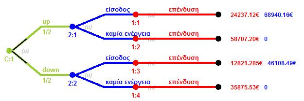 Τα πέντε μη επαναλαμβανόμενα υποπαίγνια αυτού του σταδίου φαίνονται στο σχήμα 4.11.