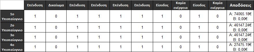 Πίνακας 4.