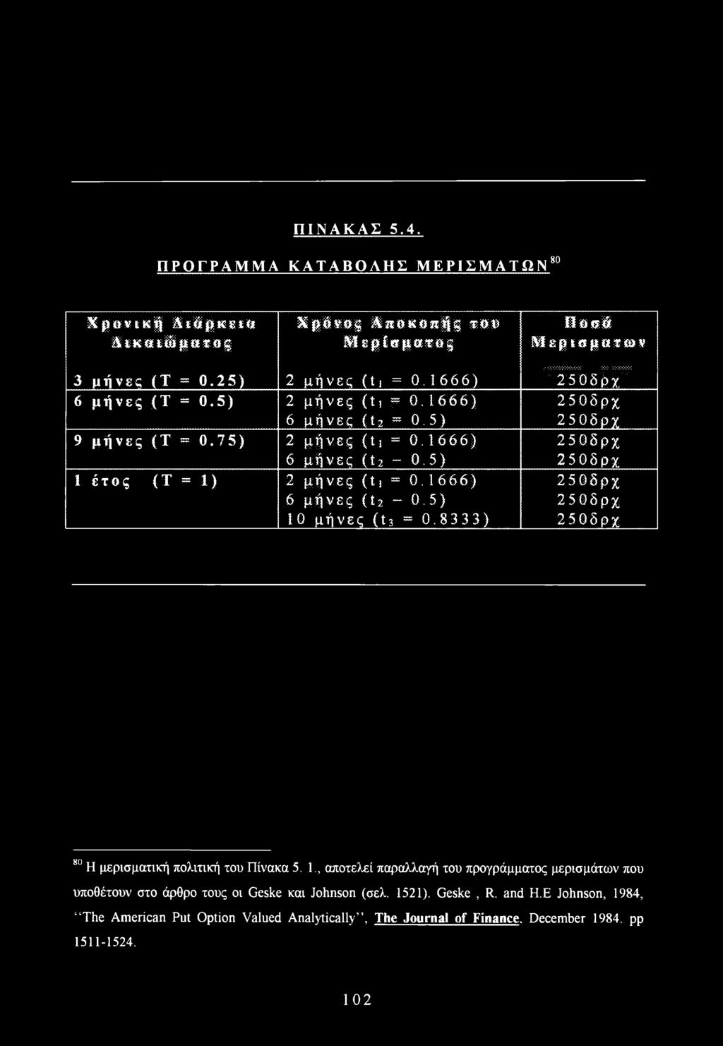 5) 10 μήνες (t3 = 0.