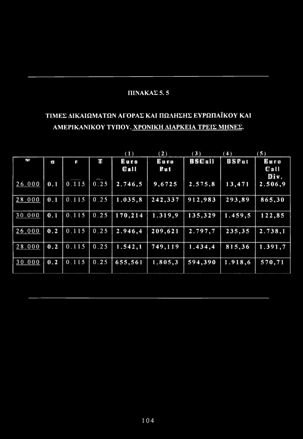 035,8 242,337 912,983 293,89 865,30 30.000 0.1 0.115 0.25 170,214 1.319,9 135,329 1.