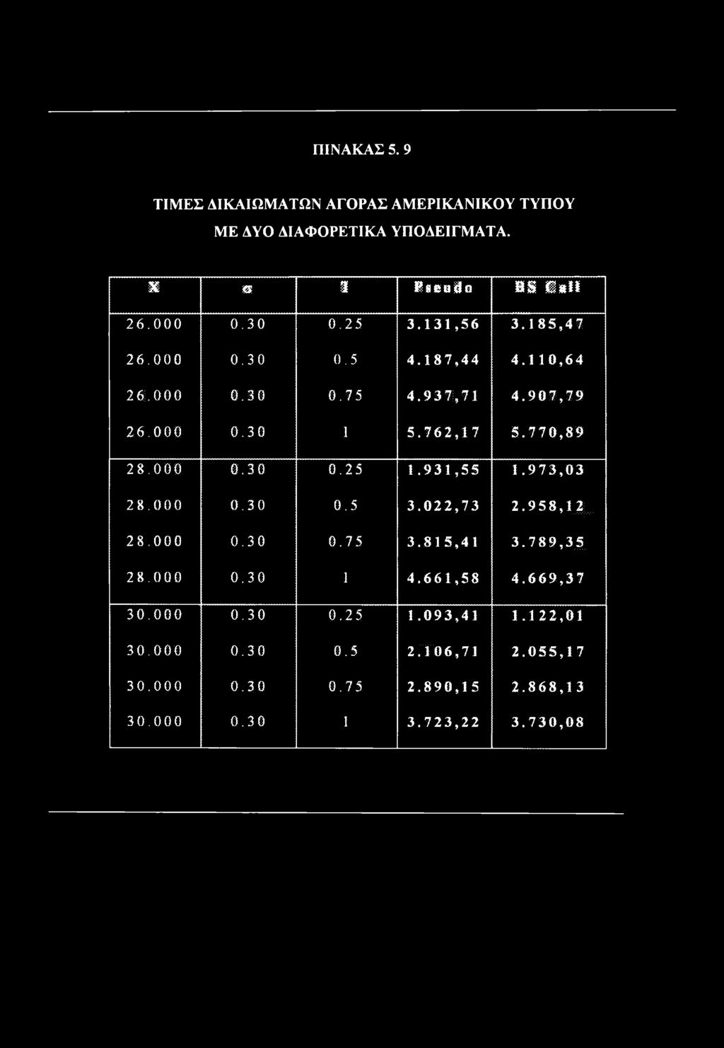 789,35 2 8.000 0.30 1 4.661,58 4.669,37 30.000 0.30 0.25 1.093,41 1.122,01 30.000 0.30 0.5 2.106,71 2.