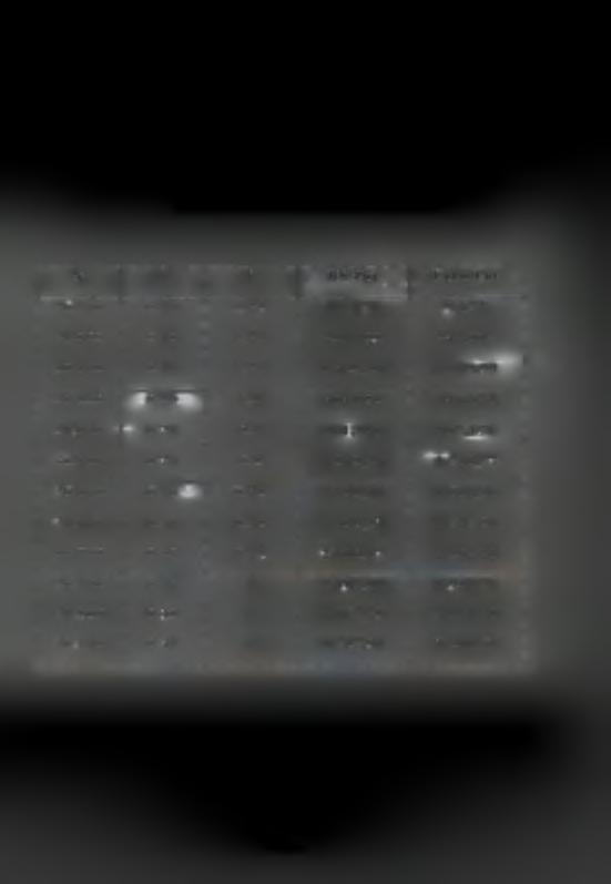 000 0.10 0.25 1.459,56 1.319.99 26.000 0.2 0 0.5 404,895 346,625 2 8.000 0.2 0 0.5 981,926 867,1 71 30.