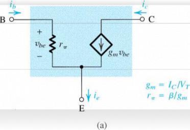 Ισοδύναμα κυκλώματα (μοντέλα) μικρού σήματος (1από5) c υ be = g m = T υ be b = r π = T B υ be e