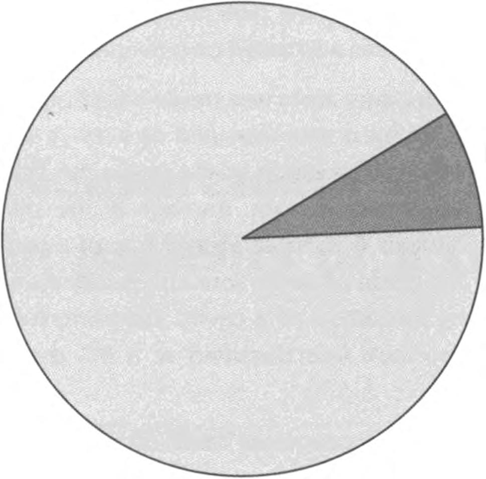 Without pressure sores 92% Figure Id. Percentage ratio of pressure sore developm ent in patients of 2nd Pathology w ard.