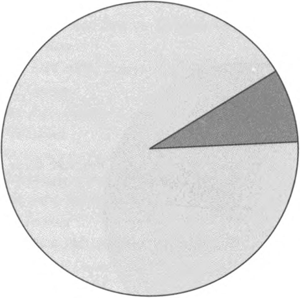 la). b. Orthopaedic ward: 103 individuals were hospitalized of which 5 developed pressure sores (fig. lb ). c.