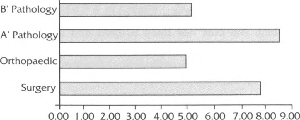 veloped pressure sores (fig. lc). d.