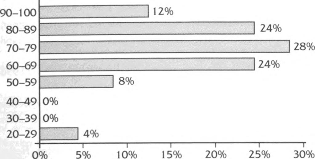 T able 1. Pressure sore evaluation. Pressure sore seriousness Num ber o f patients 1st degree 5 2nd degree 14 3rd degree 4 4th degree 2 None 1 O nly urine 4 Excrem ent and urine 20 Table 7.