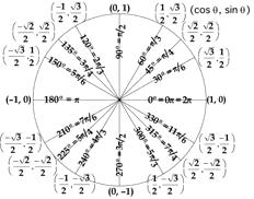 High School Level Glossary Algebra 2 &