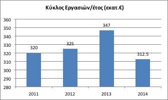 ΑΡΘΡΟ του συστήματος μεταφοράς και στην ανάπτυξη των εμπορικών ανταλλαγών ηλεκτρικής ενέργειας με τις χώρες αυτές και την ευρύτερη περιοχή της Ν.Α. Ευ