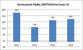 Πιο συγκεκριμένα, είναι μέλος των: European Network of Transmission System Operators for Electricity (ENTSO-E) Conseil International des Grands Reseaux Electriques (CIGRE) Joint Auction Office (JAO)