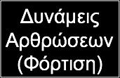 (Inverse Dynamics) Εφαρμογές Αντίστροφης Δυναμικής με μυοσκελετικά μοντέλα: