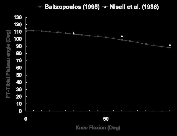 επιγονατίδας κατά την έκταση της άρθρωσης