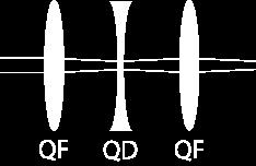Μααθήηεμ εζηίαζγμ (Focusing Magnets) έλαο ηεηξαπνιηθόο