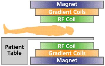 Sources, imaging