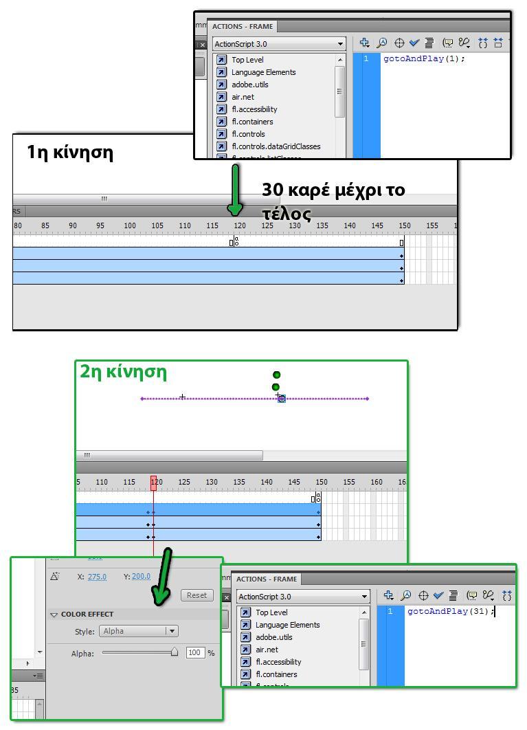 εντολες του actionscript, ενω στη 2 η κίνηση τα καρέ που στην Timeline υπάρχουν κάποια μαυρα