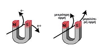 Τα φορτισμένα σωματίδια, όπως για παράδειγμα τα ηλεκτρόνια και τα πρωτόνια, ανιχνεύονται και στους θαλάμους μέτρησης φορτισμένων σωματιδίων και στο ηλεκτρομαγνητικό θερμιδόμετρο Τα φορτισμένα