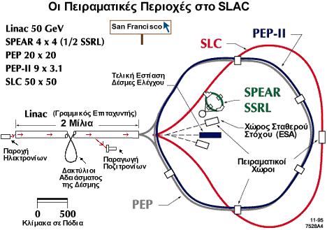 LHC αλλά και για άλλους σύγχρονους επιταχυντές με μεγάλες περιφέρειες τα κομμάτια που απαρτίζουν τη διάταξη είναι