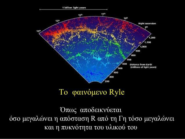 Πιο συγκεκριμένα γνωρίζοντας ότι η καμπυλότητα ε και η πυκνότητα της υλοενέργειας ρ ποσά ανάλογα μετρήσαμε ότι όσο ένα