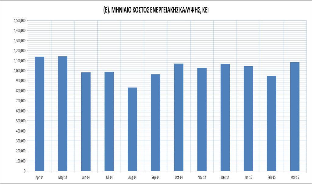 (E). ΕΚΤΙΜΗΣΗ ΠΡΟΜΗΘΕΙΑΣ