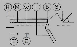 Σχήμα 4.