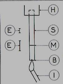 Σχήμα 4.