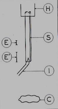 Σχήμα 4.