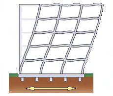5 σεισμική μόνωση είναι δυνατό να επιτευχθούν μεγάλες τιμές ιδιοπεριόδου της κατασκευής, συνήθως εφικτό στο διάστημα των -5 sec. Σχήμα.