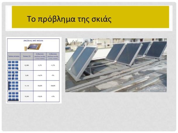 Εργασία σε οµάδες Στο µάθηµα των Μαθηµατικών στο Λύκειο όλες οι οµάδες των µαθητών εργάστηκαν µε το ίδιο ερώτηµα, ενώ στα µαθήµατα Φυσικής και Χηµείας, και στις δύο βαθµίδες οι οµάδες πραγµατεύτηκαν