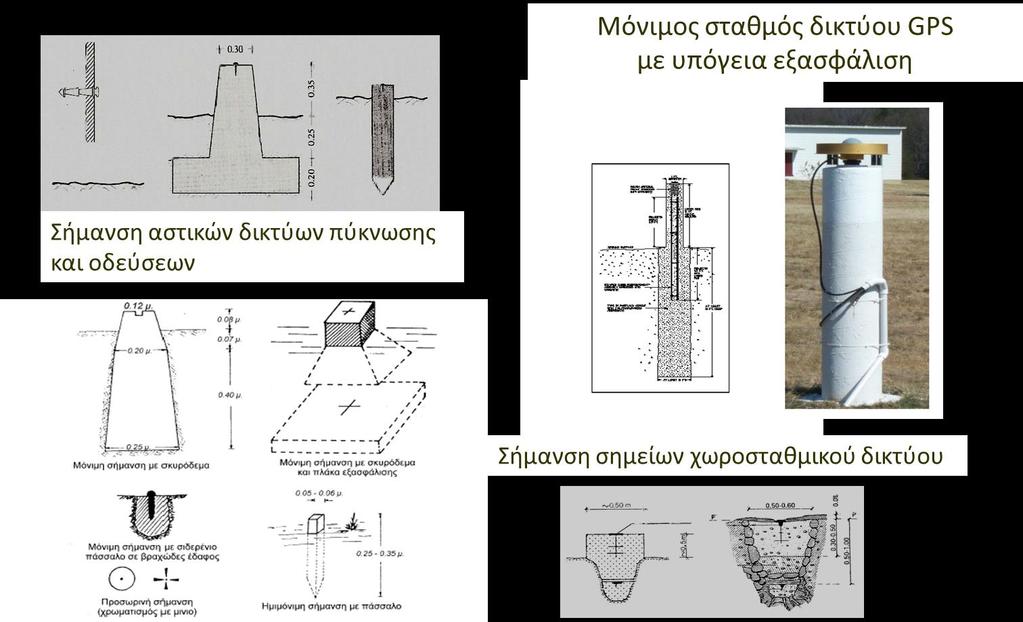 Σημεία απλών δικτύων